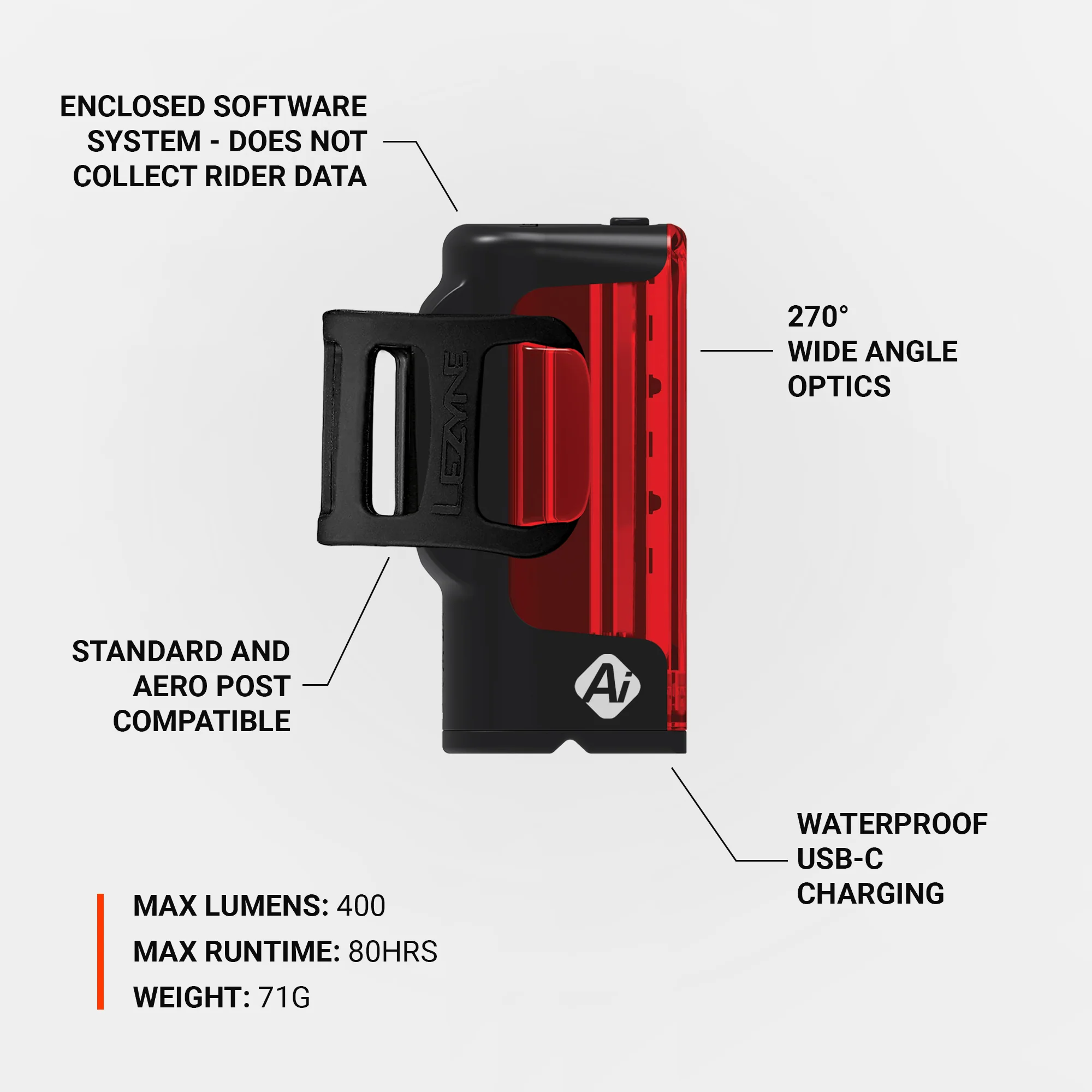 STRIP PRO Ai ALERT 400+ REAR - Image 3